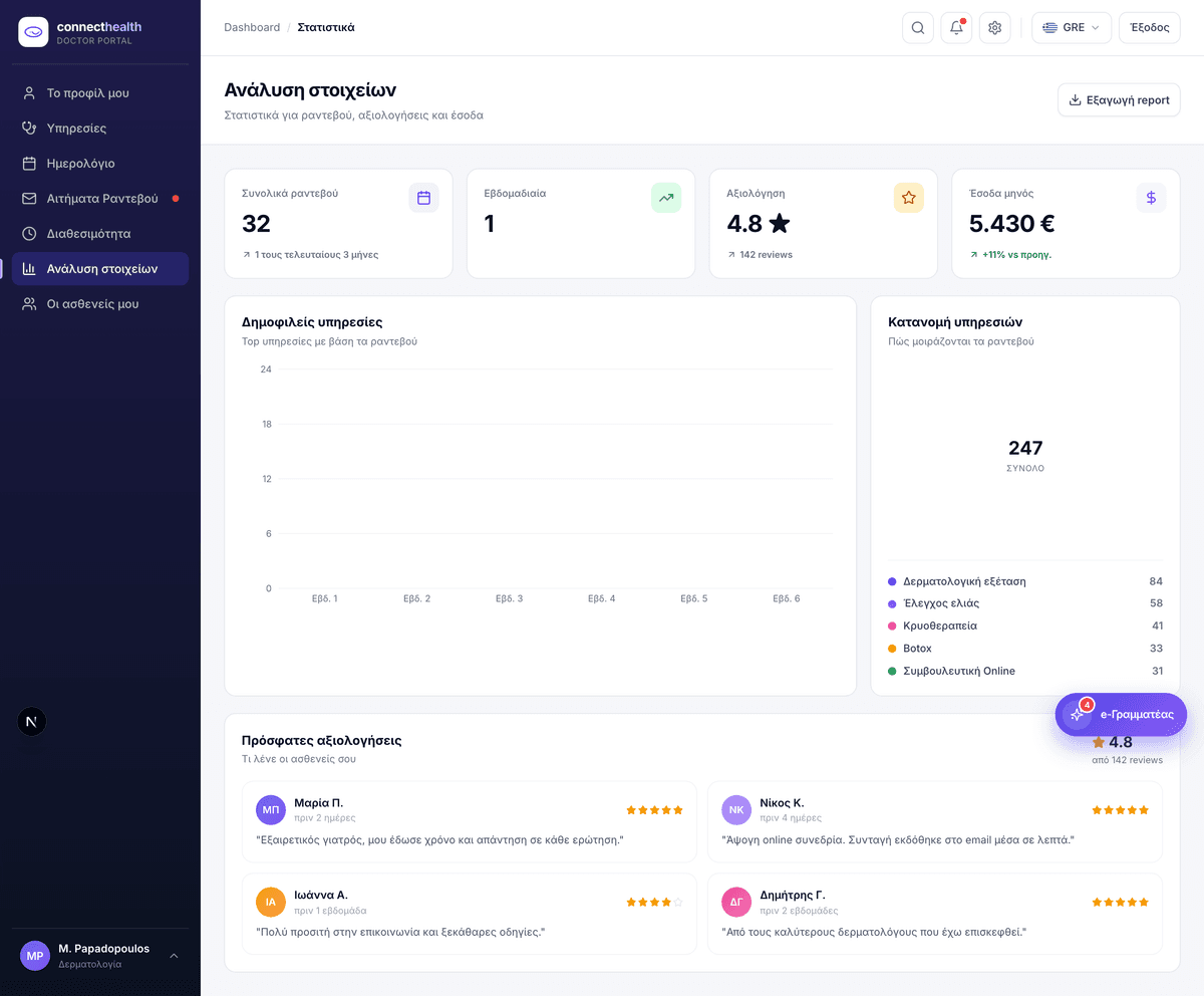 Analytics dashboard
